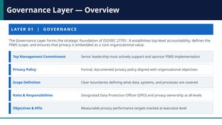 Structure of ISO/IEC 27701 Privacy Framework Explained | PPTX