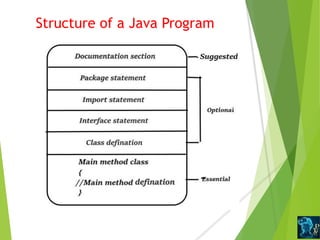 Structure of java program diff c- cpp and java | PPT