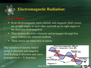 Electromagnetic Radiation:
Wave Model :
In an electromagnetic wave, electric and magnetic field vectors
are at right angles to each other and both are at right angles to
the direction of propagation.
They possess the wave character and propagate through free
space without any material medium.
These waves are transverse in nature.
Basic Physics Structure of Matter22
The variation of electric field E
along Y direction and magnetic
field B along Z direction and wave
propagation in + X direction.
 