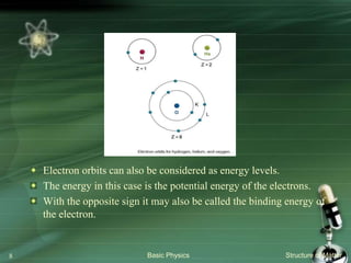 Electron orbits can also be considered as energy levels.
The energy in this case is the potential energy of the electrons.
With the opposite sign it may also be called the binding energy of
the electron.
Basic Physics Structure of Matter8
 