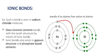 STRUCTURE OF MATTER AND PRINCIPLES OF ADHESION.pptx