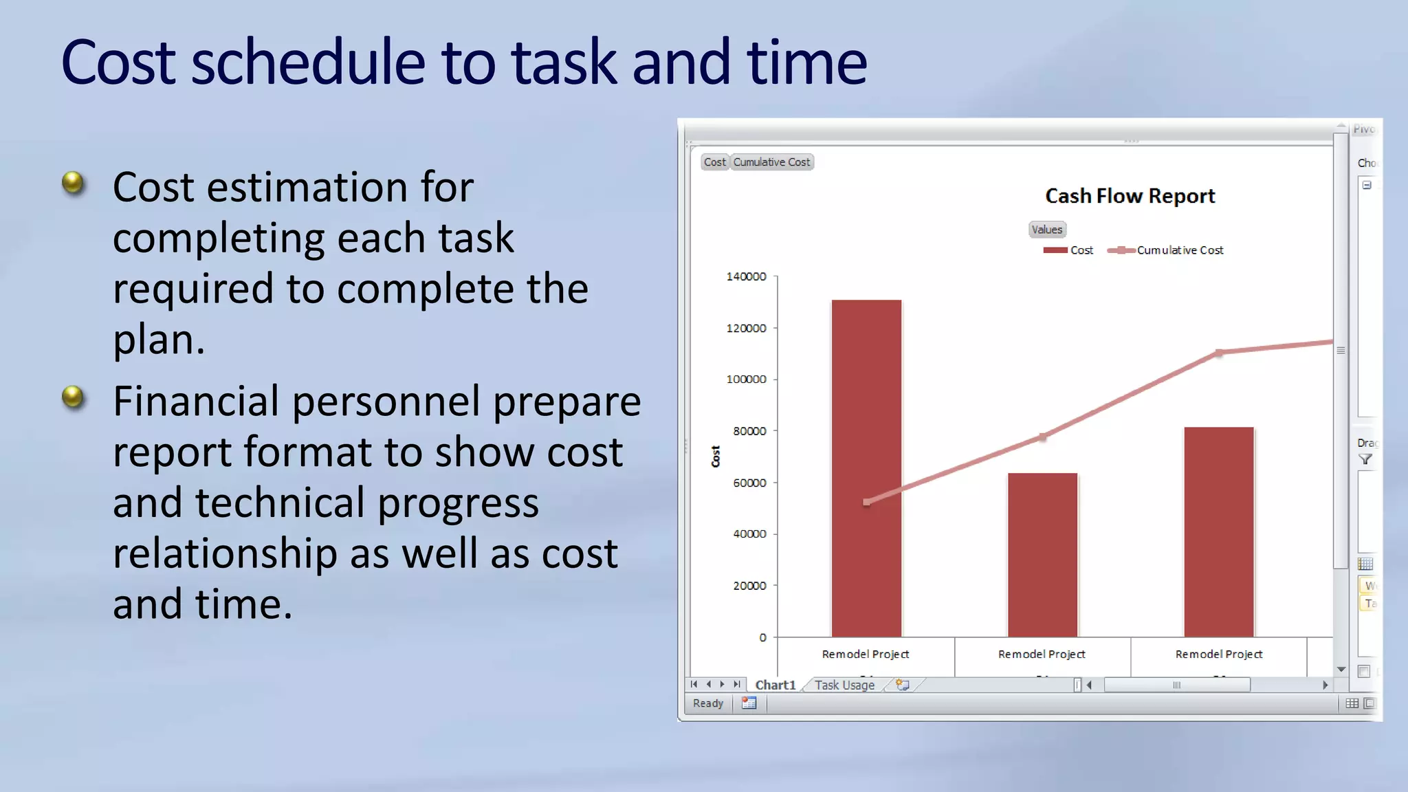 Cost schedule to task and time
Cost estimation for
completing each task
required to complete the
plan.
Financial personnel prepare
report format to show cost
and technical progress
relationship as well as cost
and time.
 