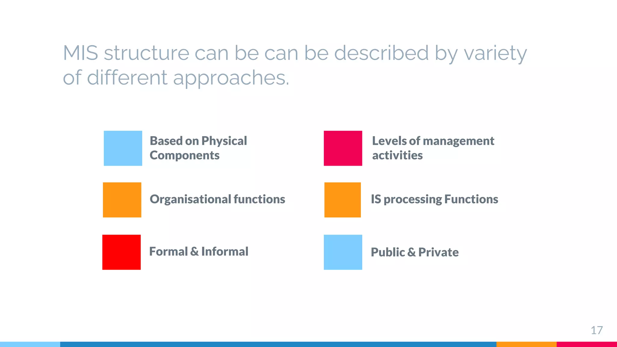 Structure of MIS | PPTX | Databases | Computer Software and Applications