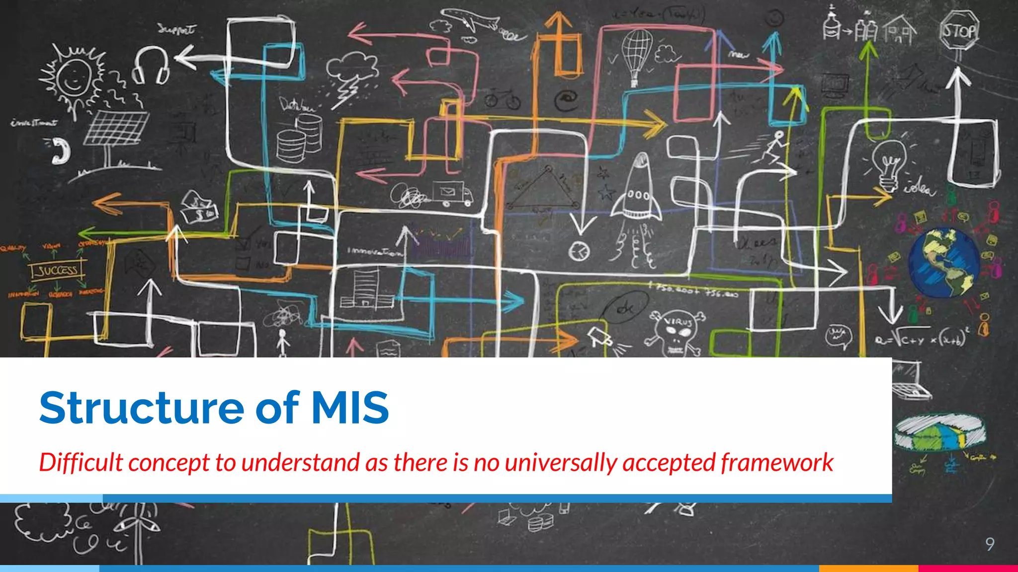 Structure of MIS
Difficult concept to understand as there is no universally accepted framework
9
 