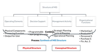 Structure of MIS | PPT