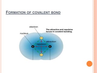 FORMATION OF COVALENT BOND
 
