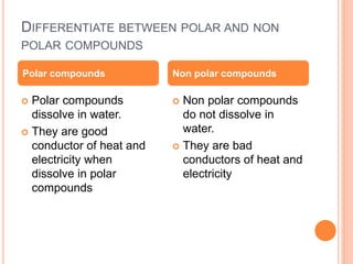 DIFFERENTIATE BETWEEN POLAR AND NON
POLAR COMPOUNDS
 Polar compounds
dissolve in water.
 They are good
conductor of heat and
electricity when
dissolve in polar
compounds
 Non polar compounds
do not dissolve in
water.
 They are bad
conductors of heat and
electricity
Polar compounds Non polar compounds
 