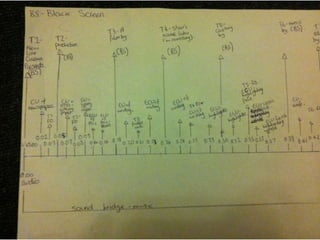 Structure of my Narrative