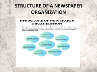 STRUCTURE OF A NEWSPAPER
ORGANIZATION
 