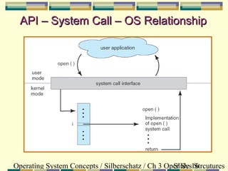 Structure of operating system | PPT