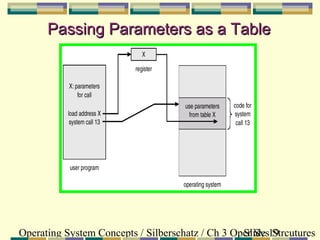 Operating System Parameters Structure of operating system | PPT