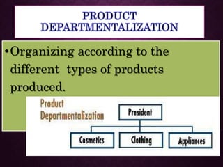 Admin ManagementSTRUCTURE_OF_ORGANIZATION.pptx