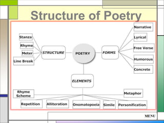 Structure of Poetry
 