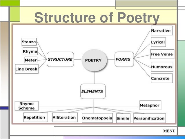 essay about a poem structure