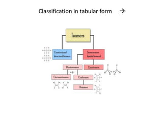 Structure of polymer chains | PPTX
