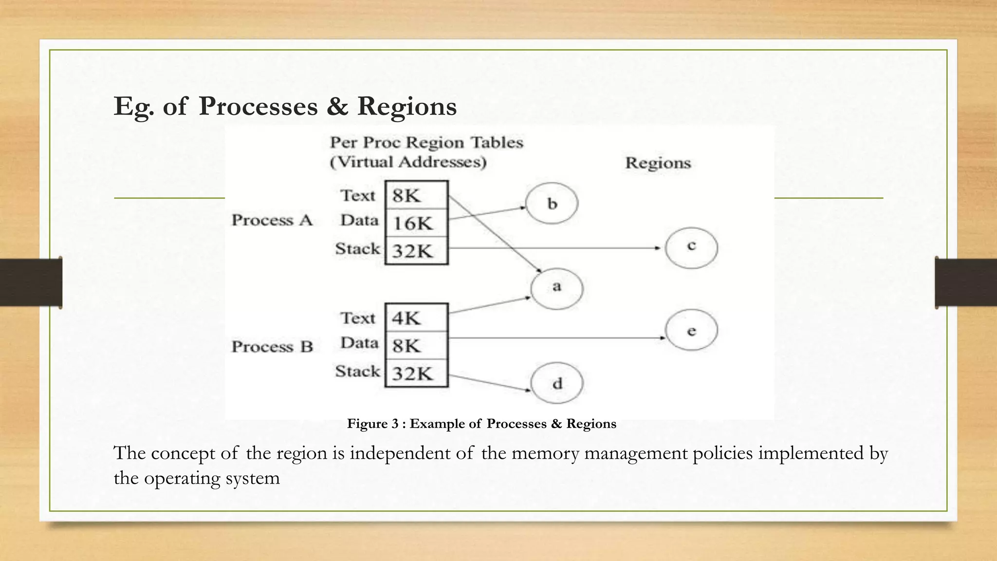 Structure of processes ppt | PPTX | Operating Systems | Computer ...