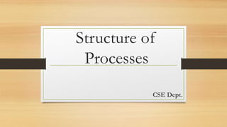 Structure of
Processes
CSE Dept.
 