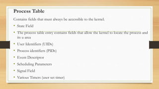 Structure of processes ppt | PPTX