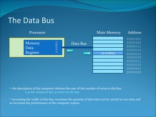 The Data Bus Memory Data Register Processor Main Memory 11110011 Address 00000000 00000001 00000010 00000011 00000100 00000101 00000110 00000111 00001000 00001001 Data Bus the description of the computer informs the user of the number of wires in this bus a 32 bit computer has 32 wires on the bus increasing the width of this bus, increases the quantity of data that can be carried at one time and so increases the performance of the computer system 