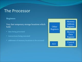 The Processor Registers Very fast temporary storage locations which hold: data being processed instructions being executed addresses of memory locations to be accessed ALU Control Unit Memory Data Register Memory Address Register Other Registers 
