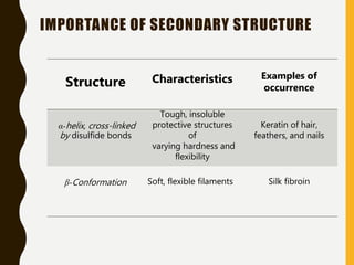 IMPORTANCE OF SECONDARY STRUCTURE
Structure Characteristics Examples of
occurrence
α-helix, cross-linked
by disulfide bonds
Tough, insoluble
protective structures
of
varying hardness and
flexibility
Keratin of hair,
feathers, and nails
β-Conformation Soft, flexible filaments Silk fibroin
 