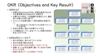 OKR （Objectives and Key Result）
• OKRとは？
• 目標(Objectives)を定め、目標を達成するため
の主要成果(Key Result)に分解する
• 分解されたKRは、下位組織の目標Oになり、最終
的に...