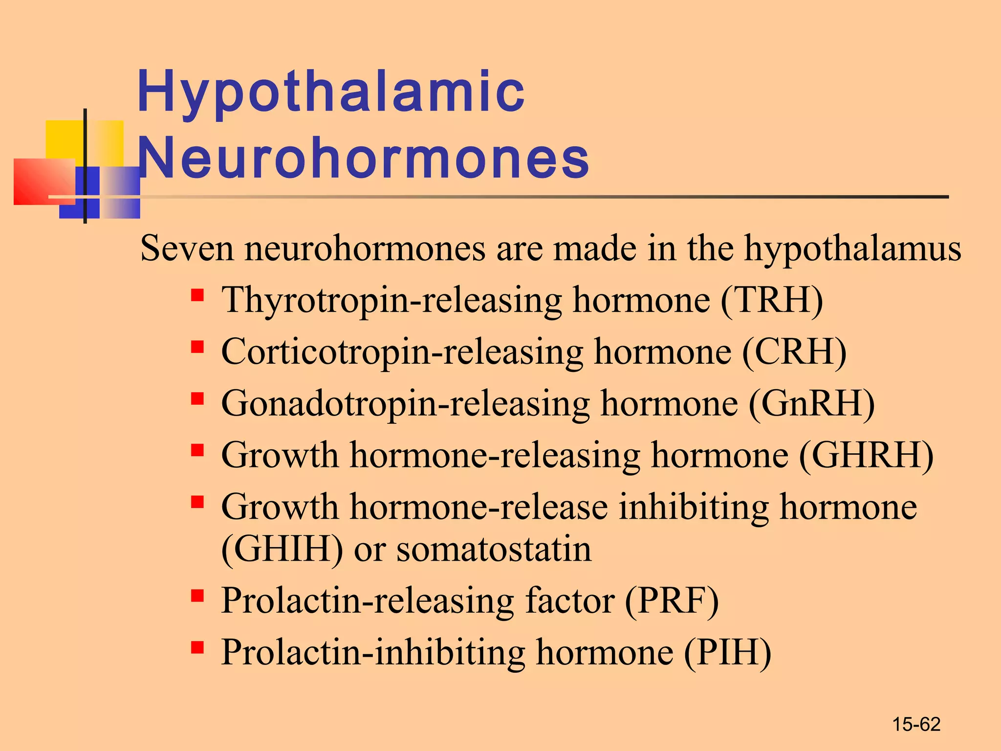 15-62
Hypothalamic
Neurohormones
Seven neurohormones are made in the hypothalamus
 Thyrotropin-releasing hormone (TRH)
 Corticotropin-releasing hormone (CRH)
 Gonadotropin-releasing hormone (GnRH)
 Growth hormone-releasing hormone (GHRH)
 Growth hormone-release inhibiting hormone
(GHIH) or somatostatin
 Prolactin-releasing factor (PRF)
 Prolactin-inhibiting hormone (PIH)
 