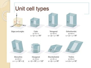 Structure of solids | PPTX