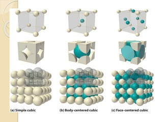 Structure of solids | PPTX
