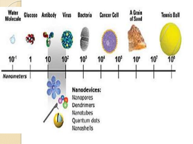 Structure of solids | PPT