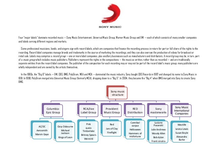 Sony Organizational Chart