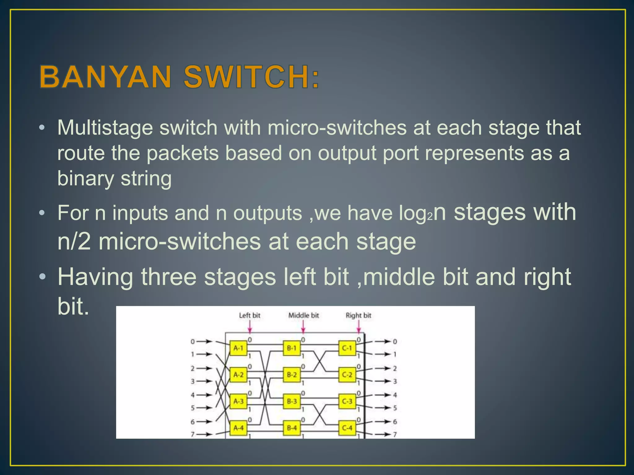• Multistage switch with micro-switches at each stage that
route the packets based on output port represents as a
binary string
• For n inputs and n outputs ,we have log2n stages with
n/2 micro-switches at each stage
• Having three stages left bit ,middle bit and right
bit.
 