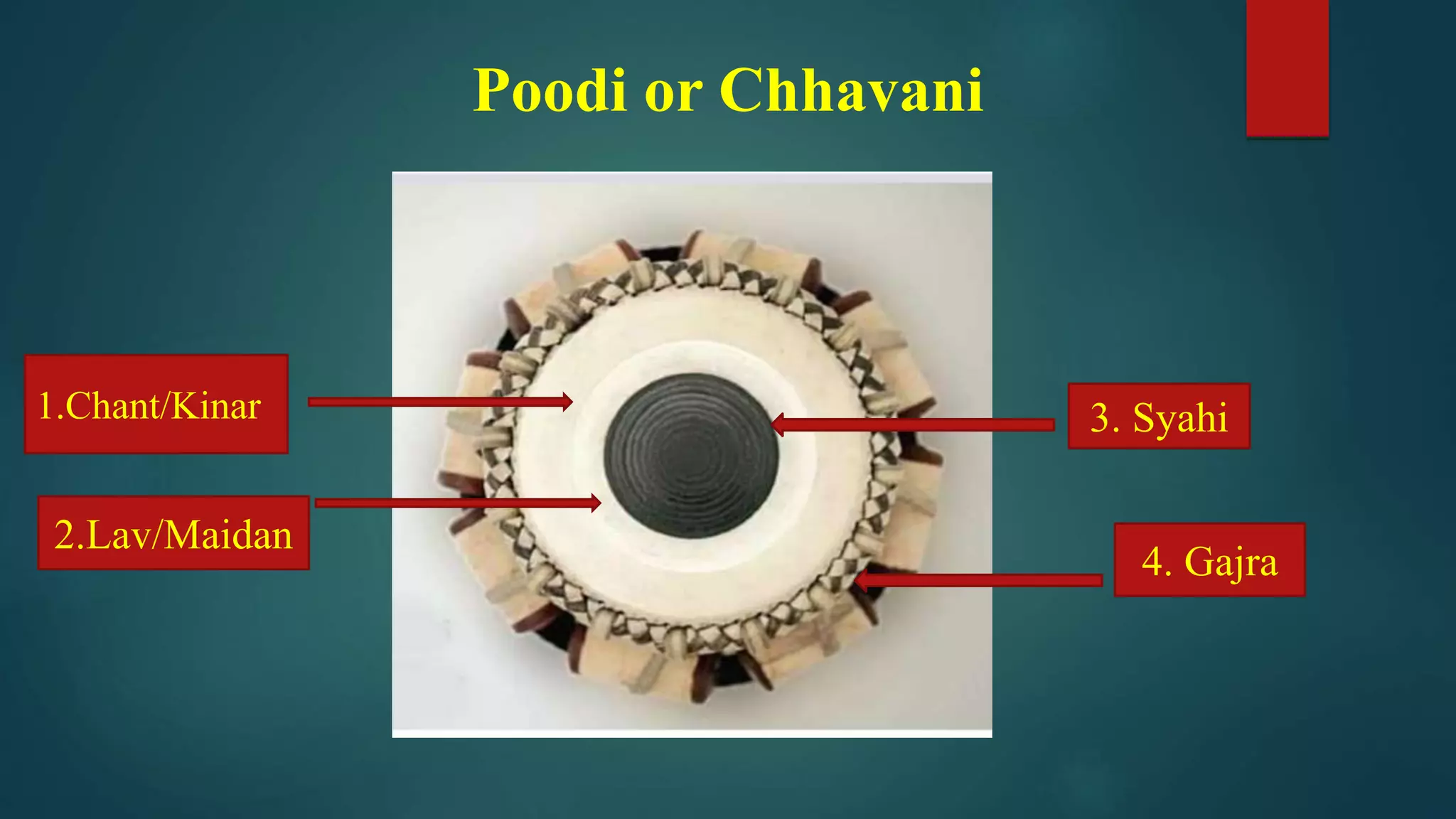 Poodi or Chhavani
1.Chant/Kinar
2.Lav/Maidan
3. Syahi
4. Gajra