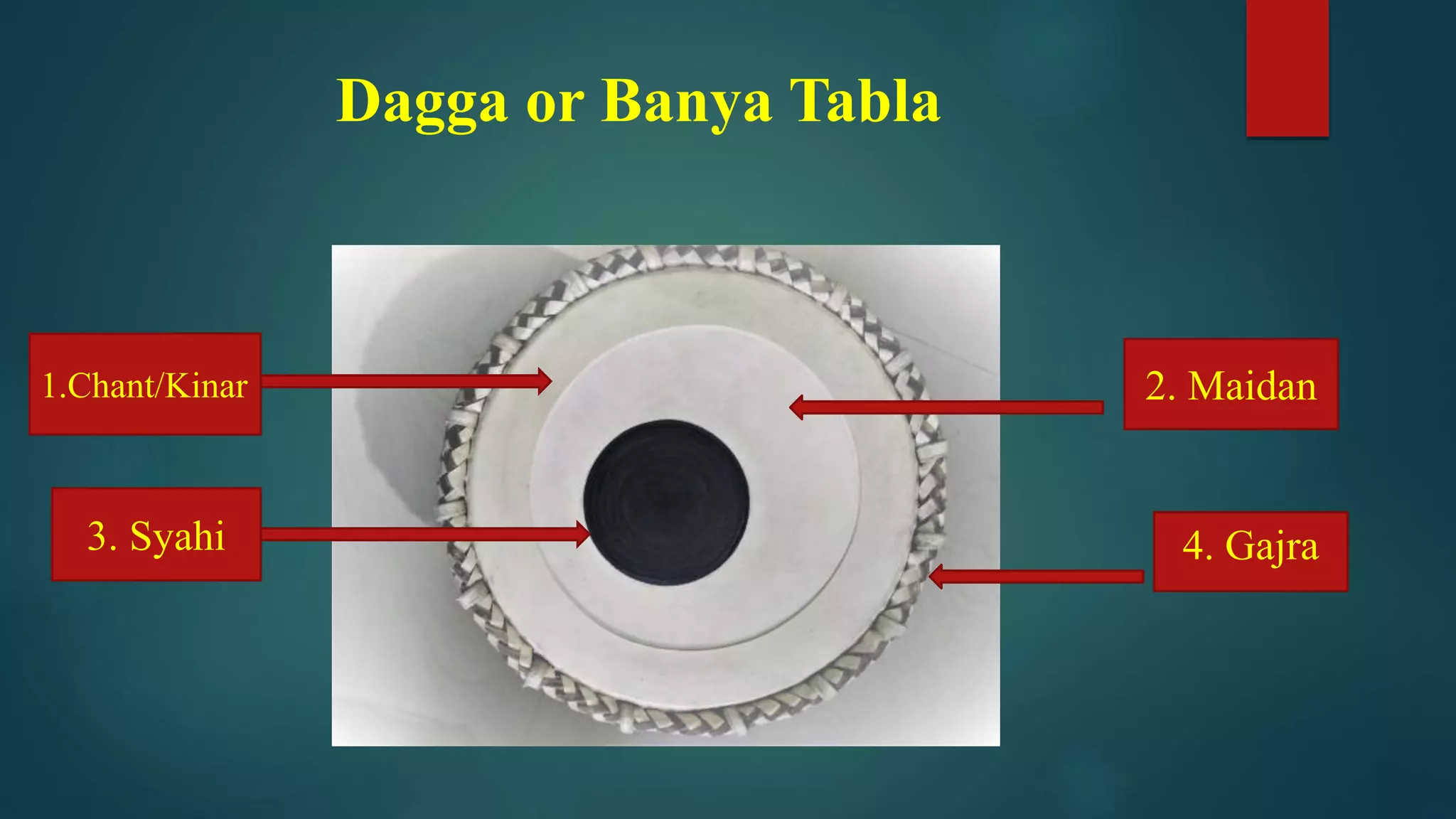 Dagga or Banya Tabla
1.Chant/Kinar
3. Syahi
2. Maidan
4. Gajra
