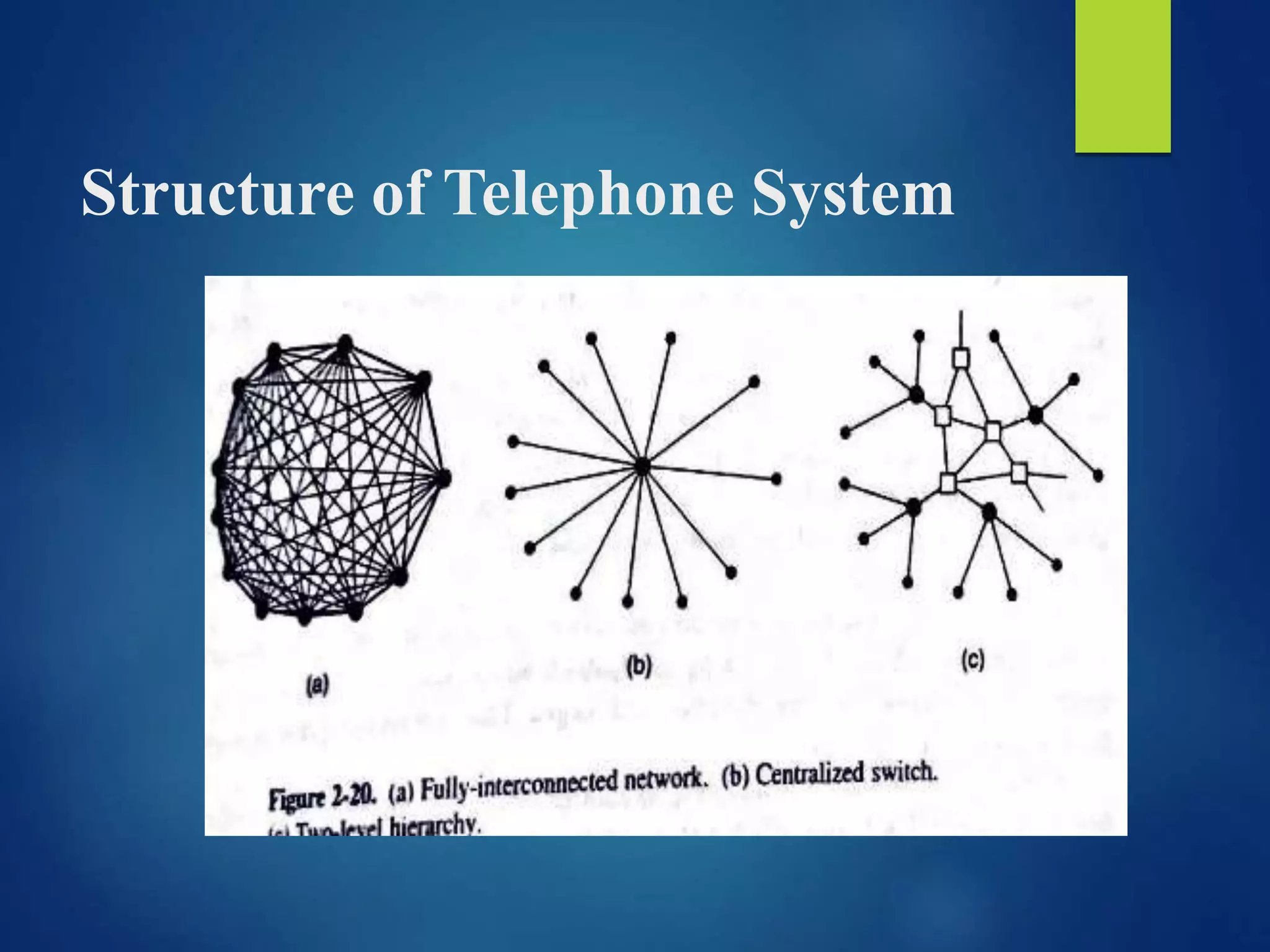 Structure of Telephone System
 