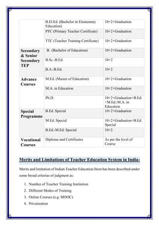 B.El.Ed. (Bachelor in Elementary
Education)
10+2+Graduation
PTC (Primary Teacher Certificate) 10+2+Graduation
TTC (Teacher Training Certificate) 10+2+Graduation
Secondary
& Senior
Secondary
TEP
B. (Bachelor of Education) 10+2+Graduation
B.Sc.-B.Ed. 10+2
B.A.-B.Ed. 10+2
Advance
Courses
M.Ed. (Master of Education) 10+2+Graduation
M.A. in Education 10+2+Graduation
Ph.D. 10+2+Graduation+B.Ed.
+M.Ed./M.A. in
Education
Special
Programme
B.Ed. Special 10+2+Graduation
M.Ed. Special 10+2+Graduation+B.Ed.
Special
B.Ed.-M.Ed. Special 10+2
Vocational
Courses
Diploma and Certificates As per the level of
Course
Merits and Limitations of Teacher Education System in India-
Merits and limitation of Indian Teacher Education Stem has been described under
some broad criterias of judgment as:
1. Number of Teacher Training Institution
2. Different Modes of Training
3. Online Courses (e.g. MOOC)
4. Privatization
 