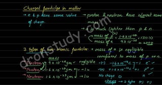 Structure of the atom | PPT