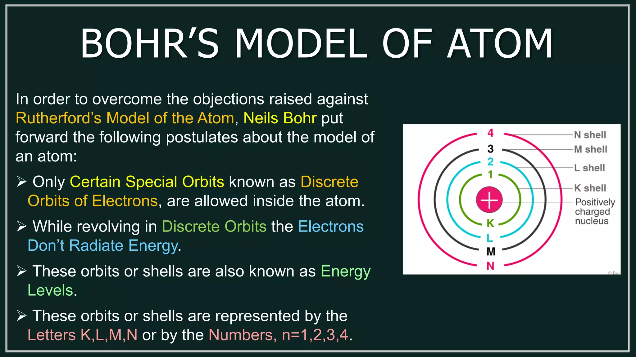 BOHR’S MODEL OF ATOM
In order to overcome the objections raised against
Rutherford’s Model of the Atom, Neils Bohr put
forward the following postulates about the model of
an atom:
 Only Certain Special Orbits known as Discrete
Orbits of Electrons, are allowed inside the atom.
 While revolving in Discrete Orbits the Electrons
Don’t Radiate Energy.
 These orbits or shells are also known as Energy
Levels.
 These orbits or shells are represented by the
Letters K,L,M,N or by the Numbers, n=1,2,3,4.
 