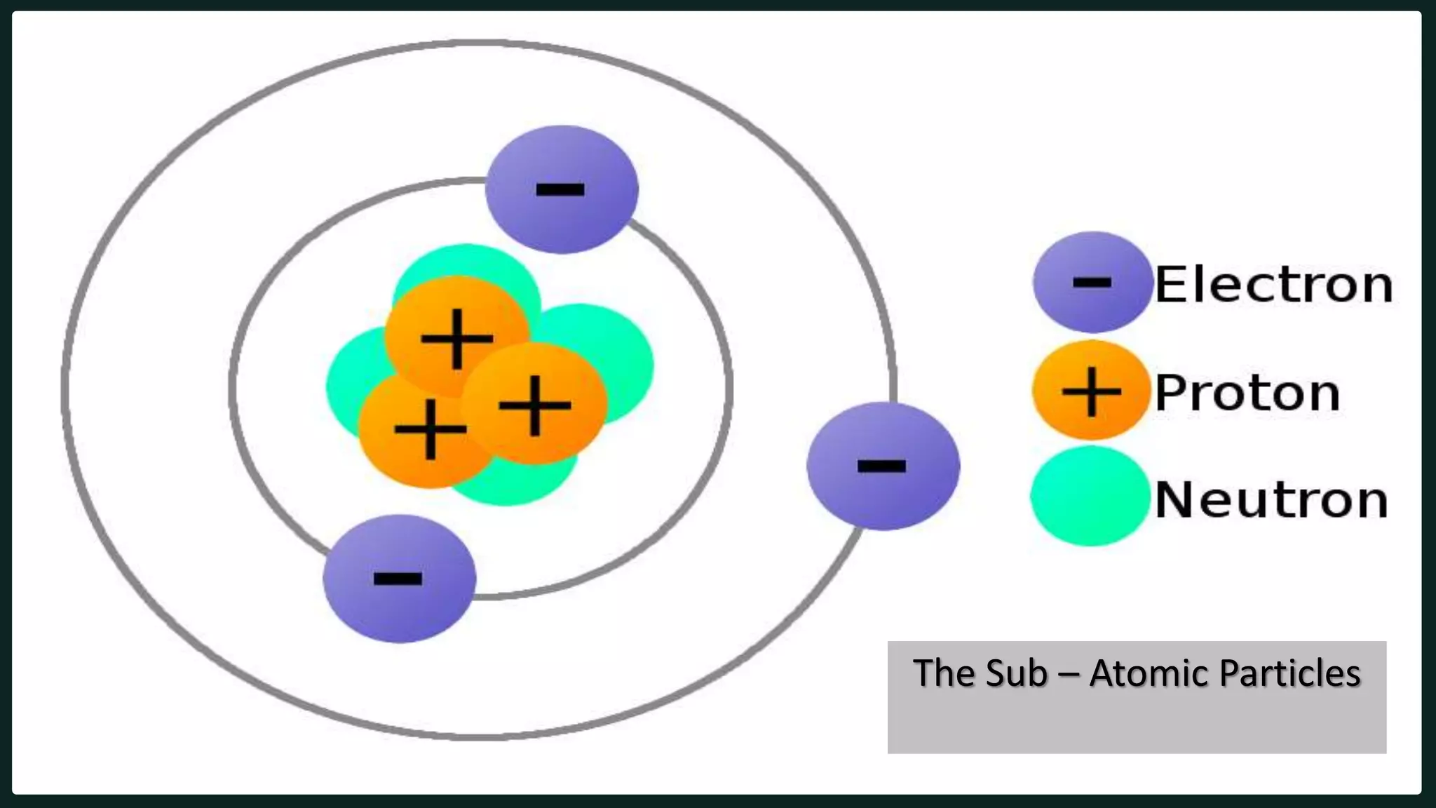 The Sub – Atomic Particles
 