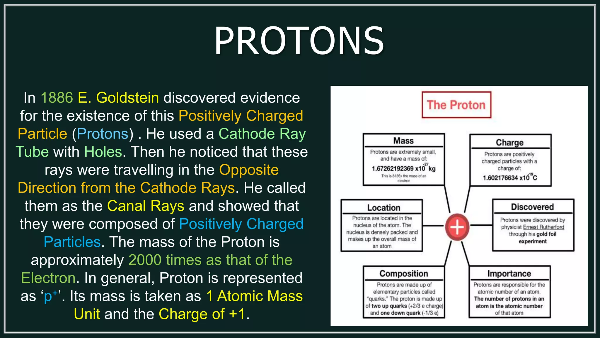 PROTONS
In 1886 E. Goldstein discovered evidence
for the existence of this Positively Charged
Particle (Protons) . He used a Cathode Ray
Tube with Holes. Then he noticed that these
rays were travelling in the Opposite
Direction from the Cathode Rays. He called
them as the Canal Rays and showed that
they were composed of Positively Charged
Particles. The mass of the Proton is
approximately 2000 times as that of the
Electron. In general, Proton is represented
as ‘p+’. Its mass is taken as 1 Atomic Mass
Unit and the Charge of +1.
 