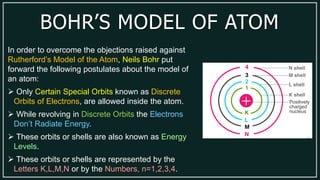 BOHR’S MODEL OF ATOM
In order to overcome the objections raised against
Rutherford’s Model of the Atom, Neils Bohr put
forward the following postulates about the model of
an atom:
 Only Certain Special Orbits known as Discrete
Orbits of Electrons, are allowed inside the atom.
 While revolving in Discrete Orbits the Electrons
Don’t Radiate Energy.
 These orbits or shells are also known as Energy
Levels.
 These orbits or shells are represented by the
Letters K,L,M,N or by the Numbers, n=1,2,3,4.
 