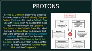 PROTONS
In 1886 E. Goldstein discovered evidence
for the existence of this Positively Charged
Particle (Protons) . He used a Cathode Ray
Tube with Holes. Then he noticed that these
rays were travelling in the Opposite
Direction from the Cathode Rays. He called
them as the Canal Rays and showed that
they were composed of Positively Charged
Particles. The mass of the Proton is
approximately 2000 times as that of the
Electron. In general, Proton is represented
as ‘p+’. Its mass is taken as 1 Atomic Mass
Unit and the Charge of +1.
 