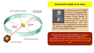 Structure of the Atom.pptx.pdf