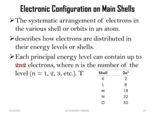 STRUCTURE OF THE ATOM BY SERDINOS TAMIRAT.pdf