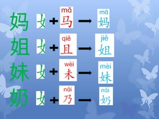 Structure of the characters | PPTX