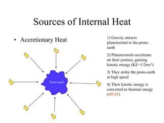 Sources of Internal Heat
• Accretionary Heat
Proto-earth
1) Gravity attracts
planetesimal to the proto-
earth
2) Planetesimals accelerate
on their journey, gaining
kinetic energy (KE=1/2mv2)
3) They strike the proto-earth
at high speed
4) Their kinetic energy is
converted to thermal energy
(HEAT)
 