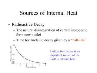 Sources of Internal Heat
• Radioactive Decay
– The natural disintegration of certain isotopes to
form new nuclei
– Time for nuclei to decay given by a “half-life”
Radioactive decay is an
important source of the
Earth’s internal heat
 