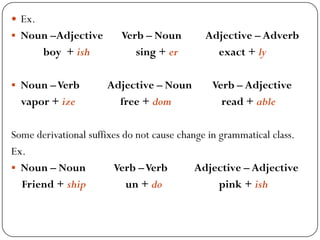  Ex.
 Noun –Adjective Verb – Noun Adjective – Adverb
boy + ish sing + er exact + ly
 Noun –Verb Adjective – Noun Verb – Adjective
vapor + ize free + dom read + able
Some derivational suffixes do not cause change in grammatical class.
Ex.
 Noun – Noun Verb –Verb Adjective – Adjective
Friend + ship un + do pink + ish
 