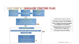 LANDSCAPE RESOURCES | ASSIGNMENT 01 | 9
CASE STUDY 01|BANGALORE STRUCTURE PLANS
 