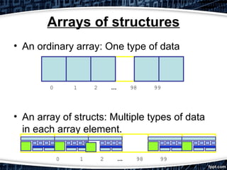 Structure in C | PPT